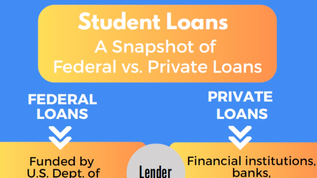 Close up on a plate of mashed potatoes, topped with baked pork chops with cream of mushroom soup, and a side of green beans.
