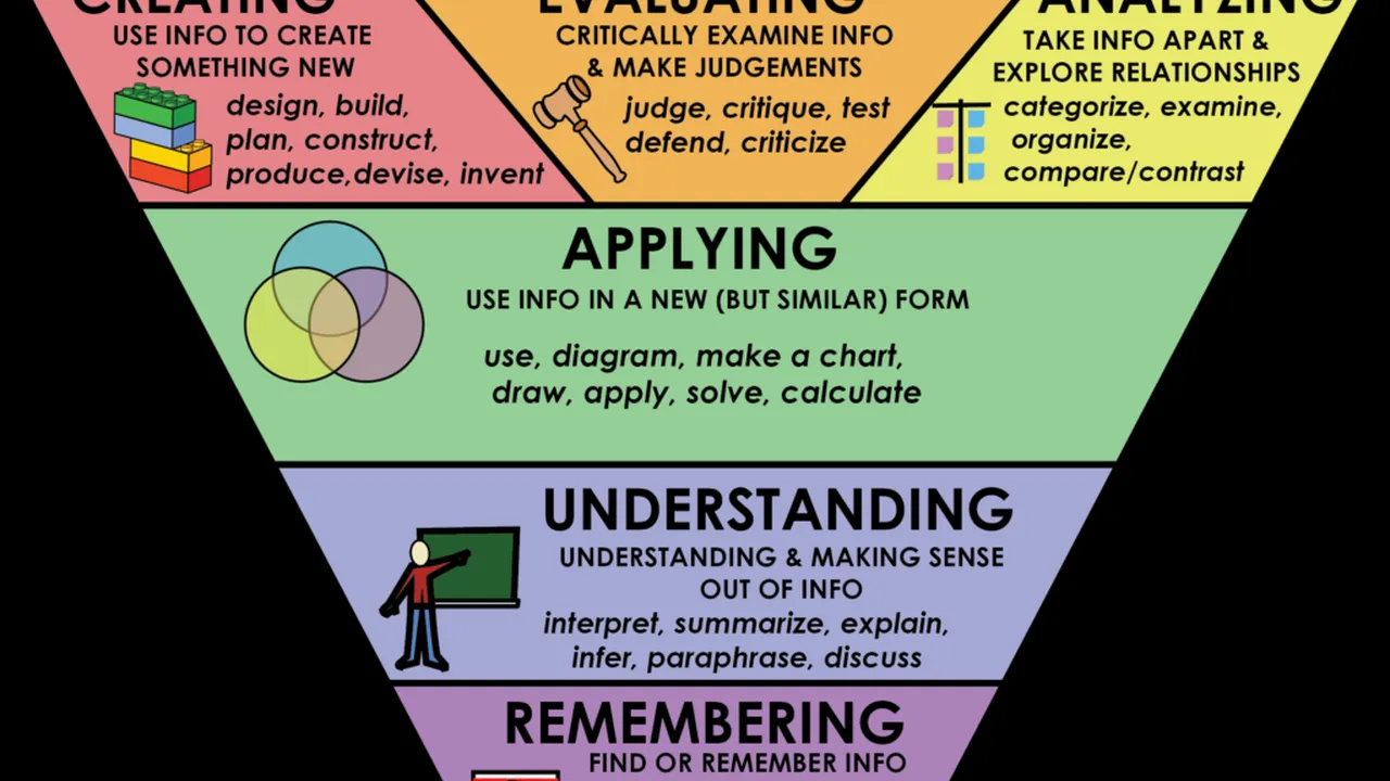 Close up on a plate of mashed potatoes, topped with baked pork chops with cream of mushroom soup, and a side of green beans.